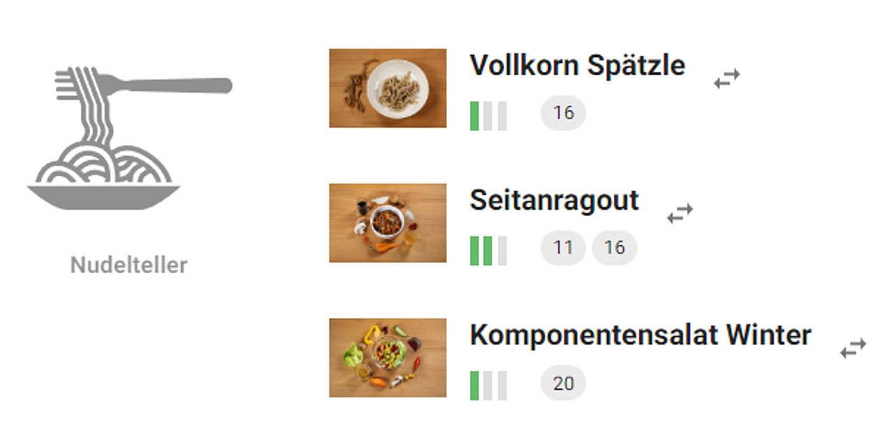 Tagesansicht Tellertyp und Rezepte