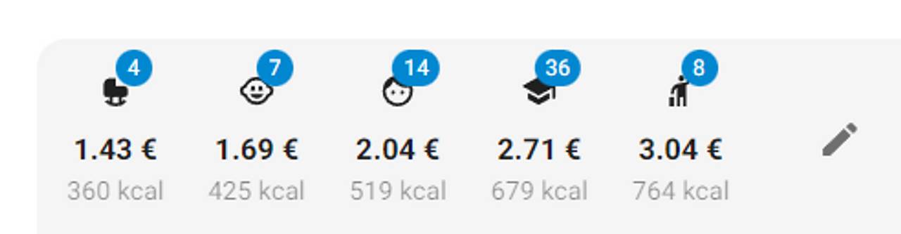 Anzeige der Portionsmengen pro Einrichtung sowie Preis und Energiegehalt pro Portion