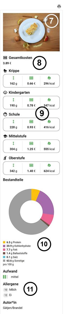 Beispielrezept rechte Spalte