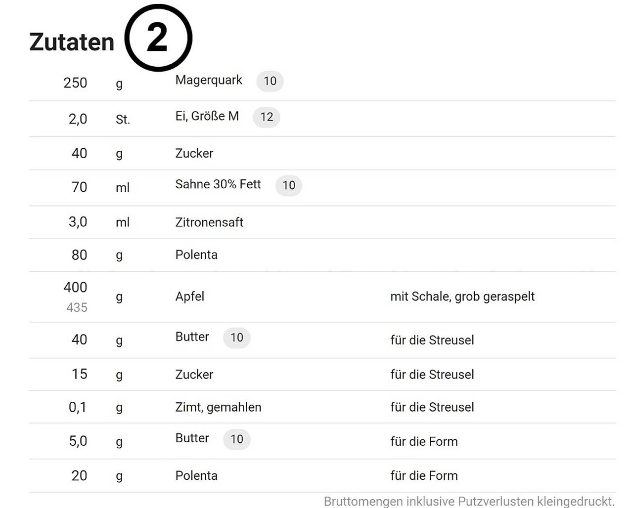 Zutatenliste